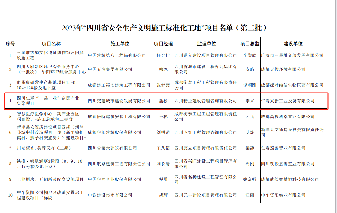 仁壽項(xiàng)目獲獎名單截圖.png